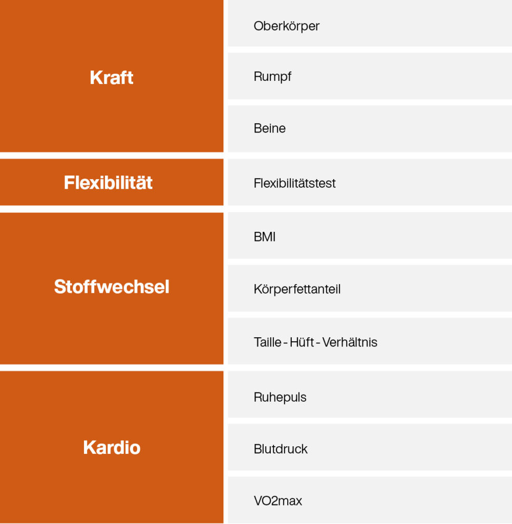 EGYM BioAge Table German